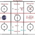 What are the Circles for in Hockey?