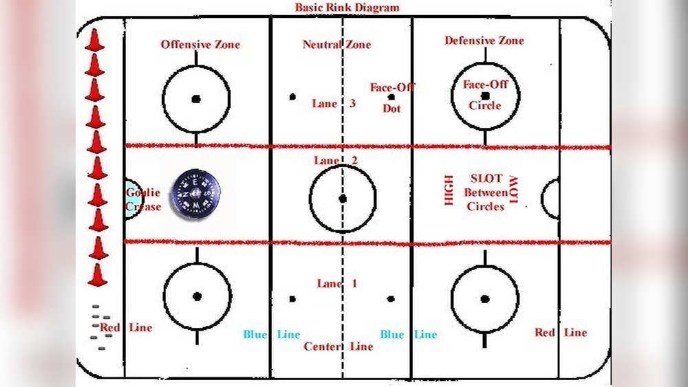 What are the Circles for in Hockey?