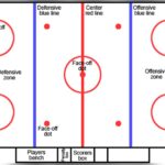 What are the Circles on Hockey Ice