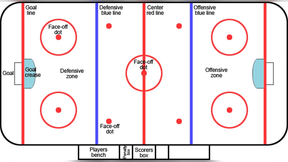 What are the Circles on Hockey Ice